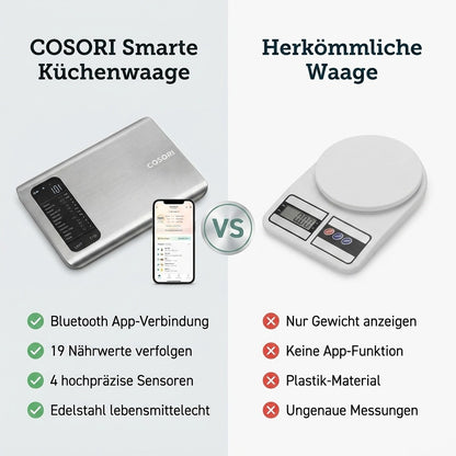 Cosori